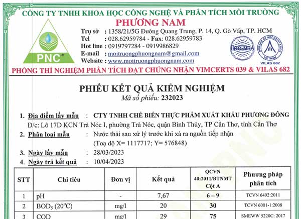 Kết quả quan trắc môi trường năm 2023
